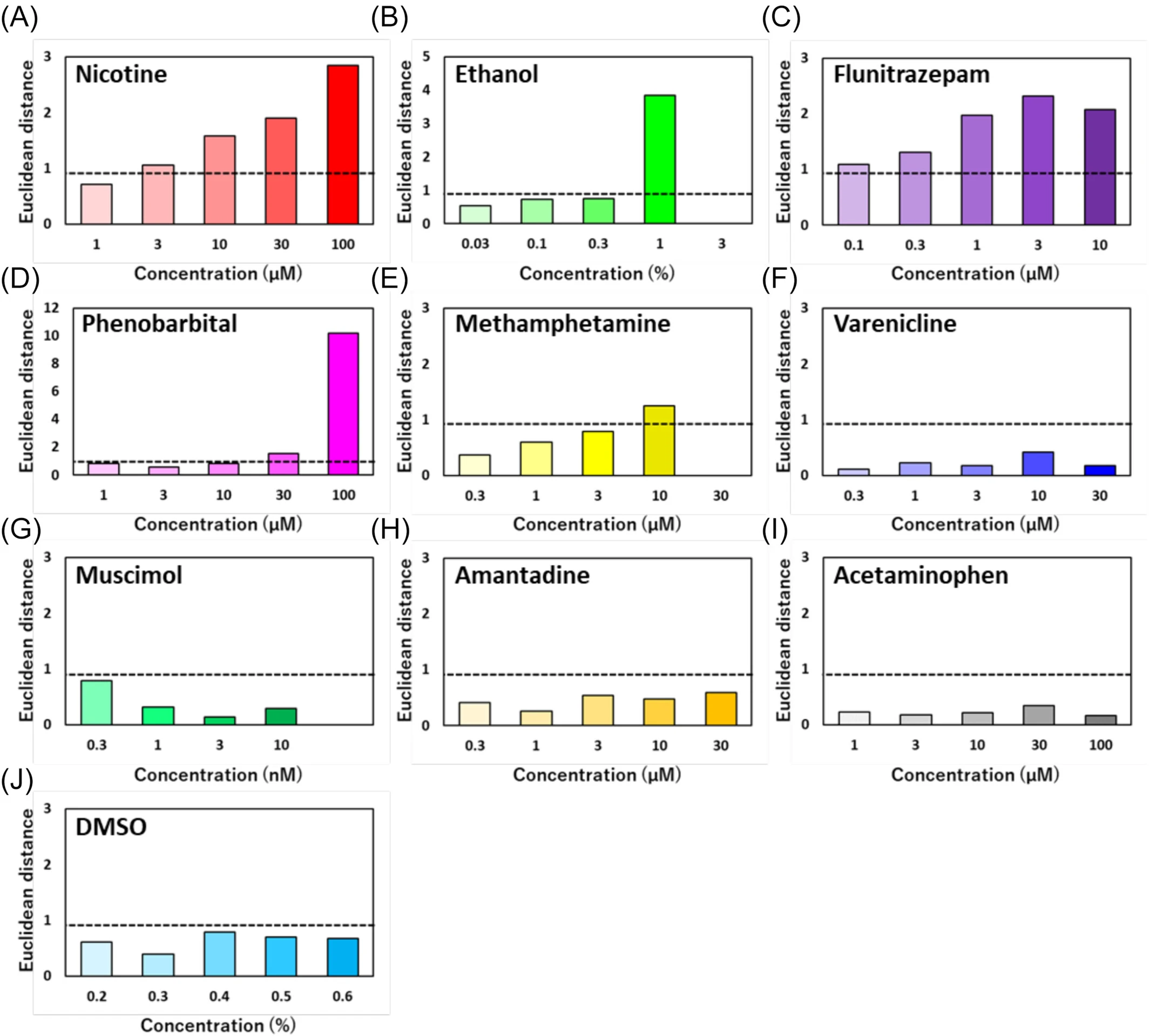 In Vitro Addiction Assessment Using MEA in Human iPSC-Derived Dopaminergic Neurons